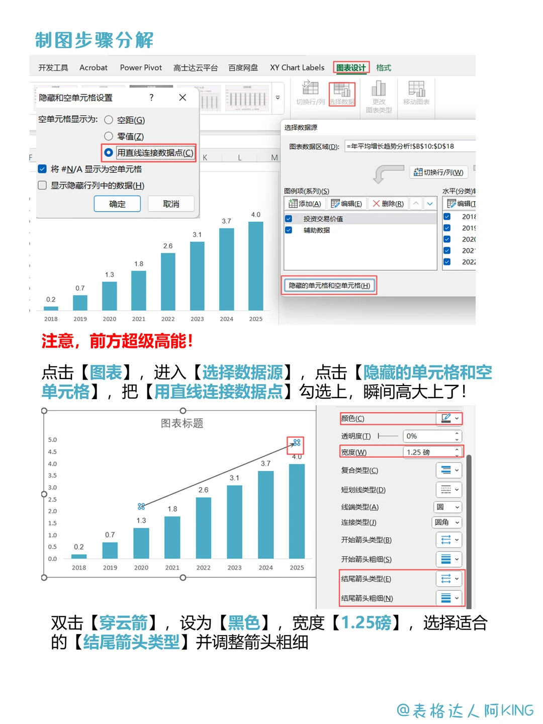 码住！趋势的变化，一定是有信号的