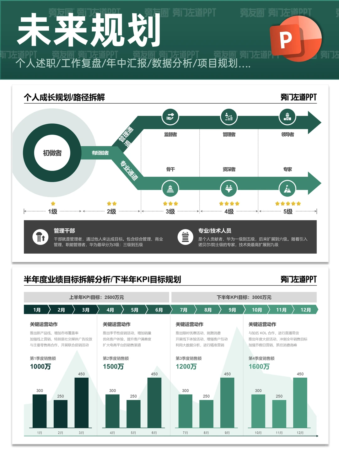 复盘工作效率低？这套 PPT 模板帮你抓重点