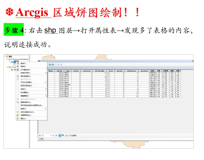 怎么用ArcGIS做区域饼图分析❓❓