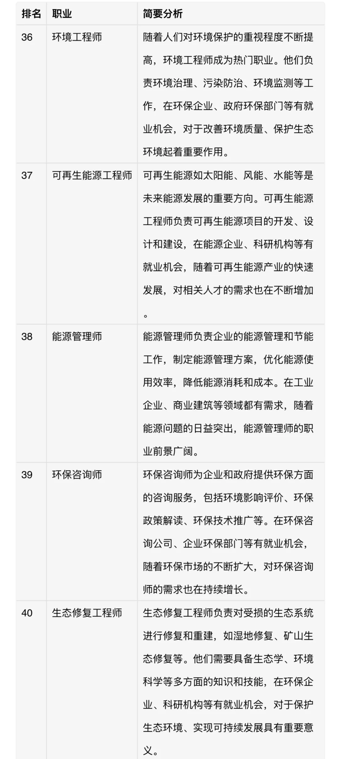 热门职业名单及简要分析