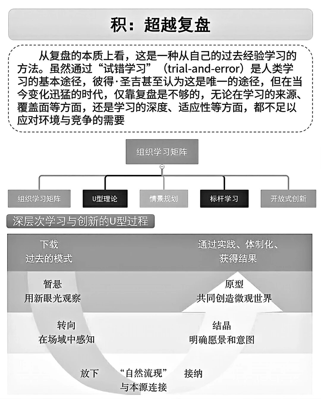 职场干货‖从复盘模型，从个人到团队