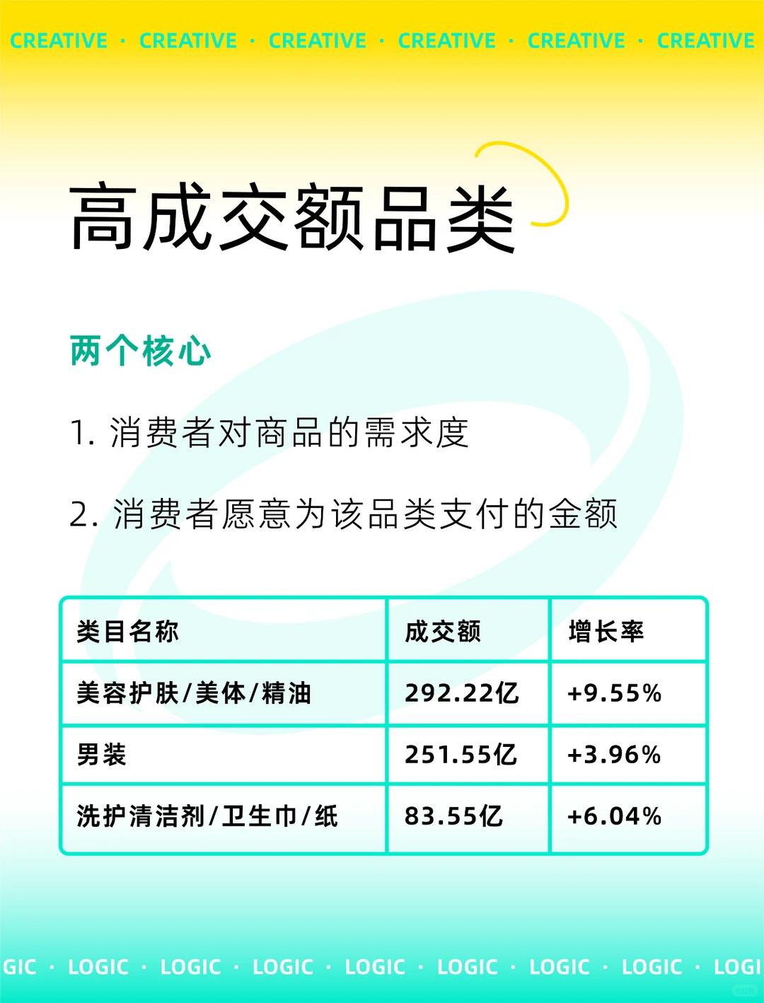 双十一?消费者洞察
