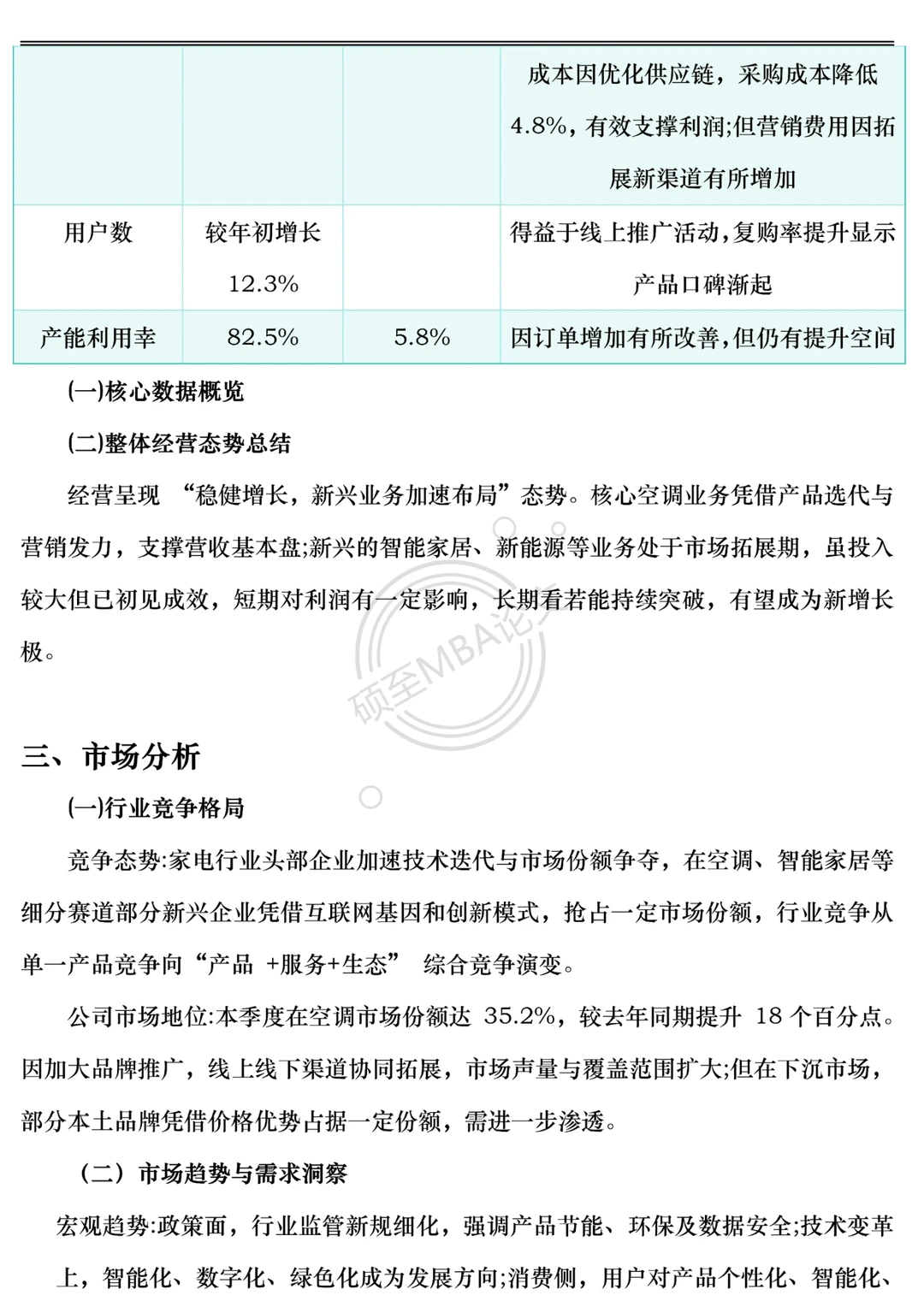 经营分析报告不会写的，看看这模板！