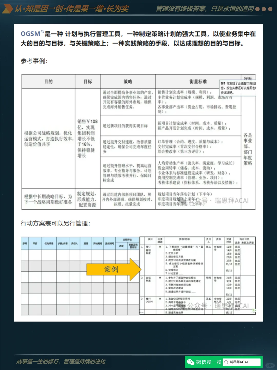 D17-如何科学制定目标并有效复盘？