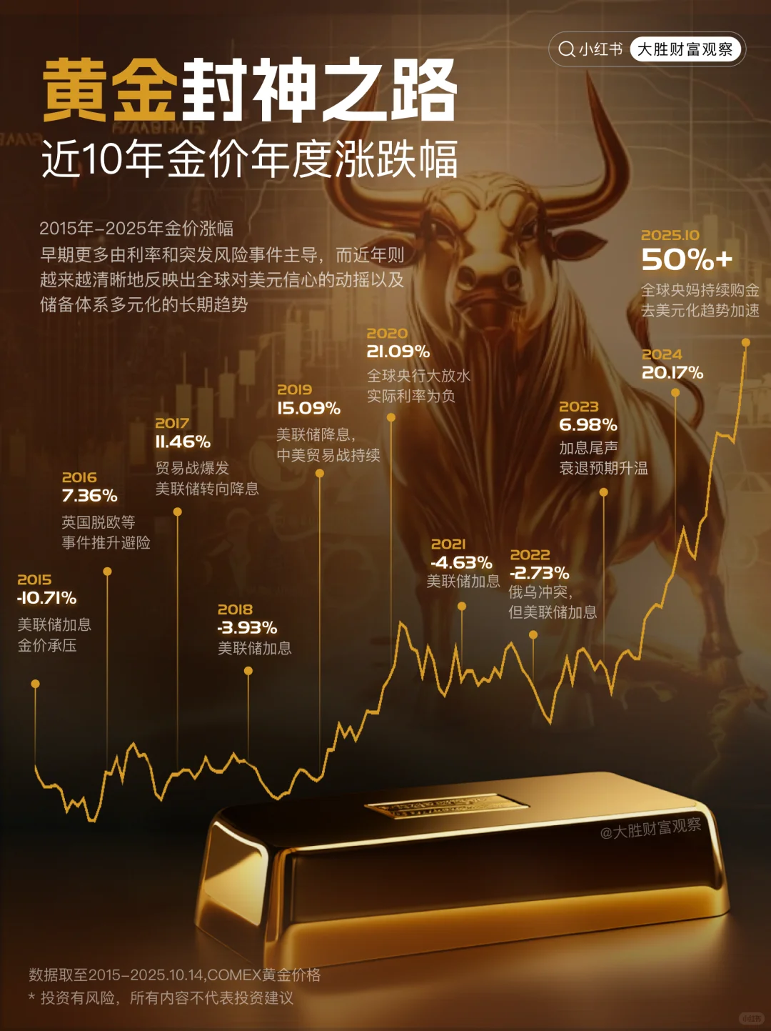 黄金再创新高，为什么这么能涨？