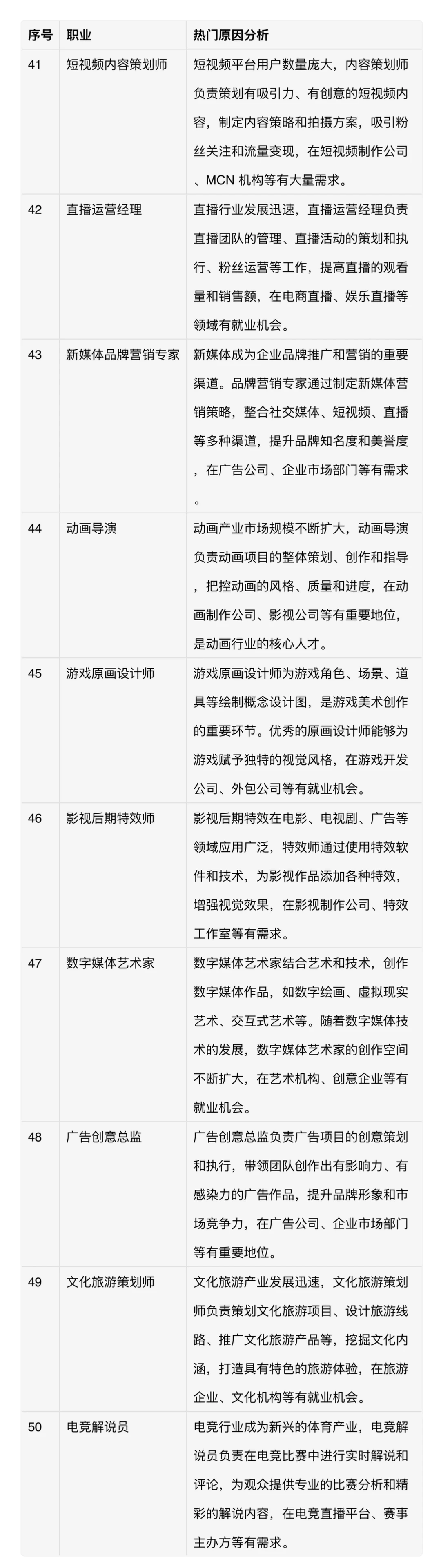 热门职业名单及简要分析