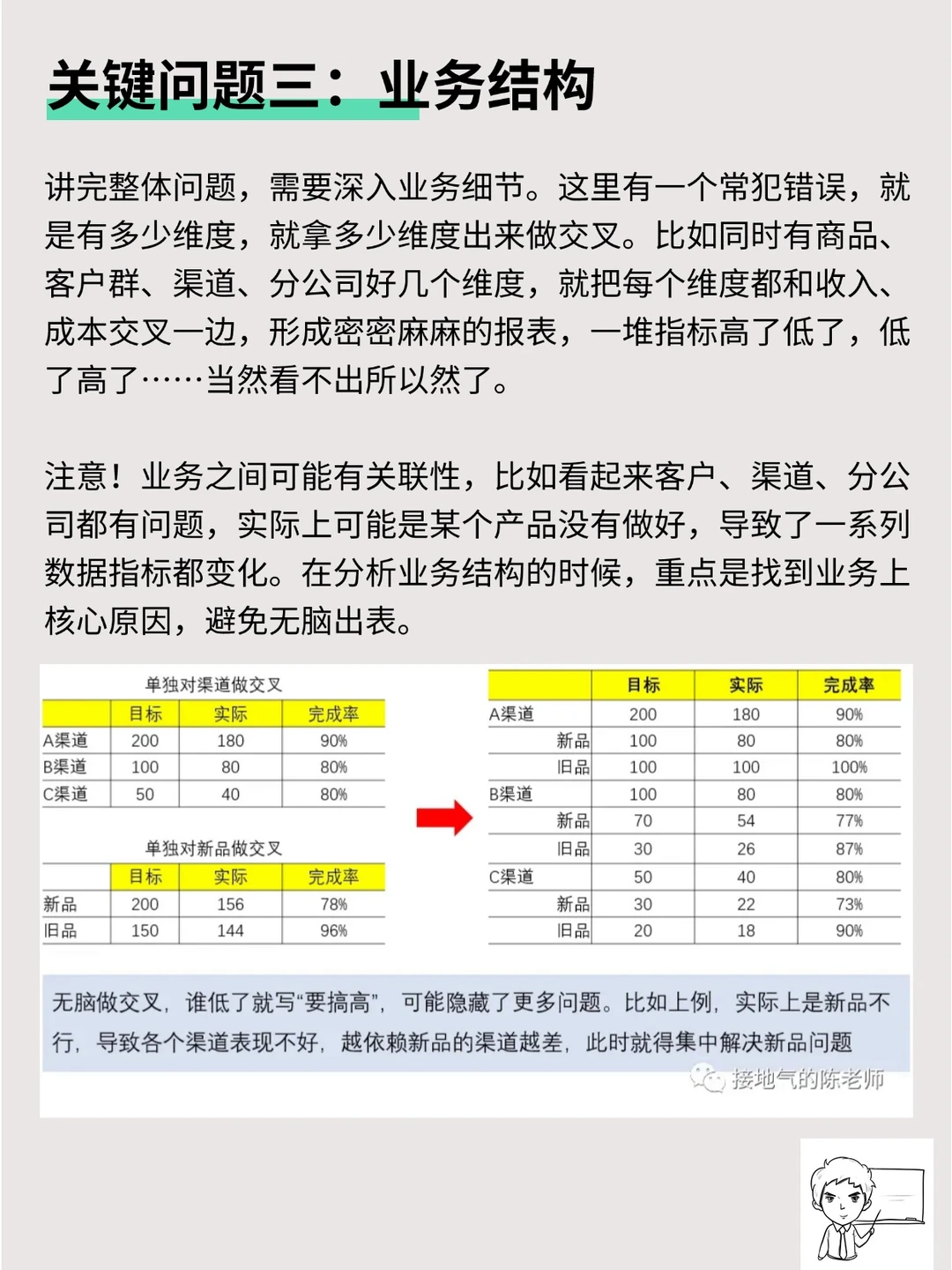 这才是大厂的经营分析报告，而不是念PPT会