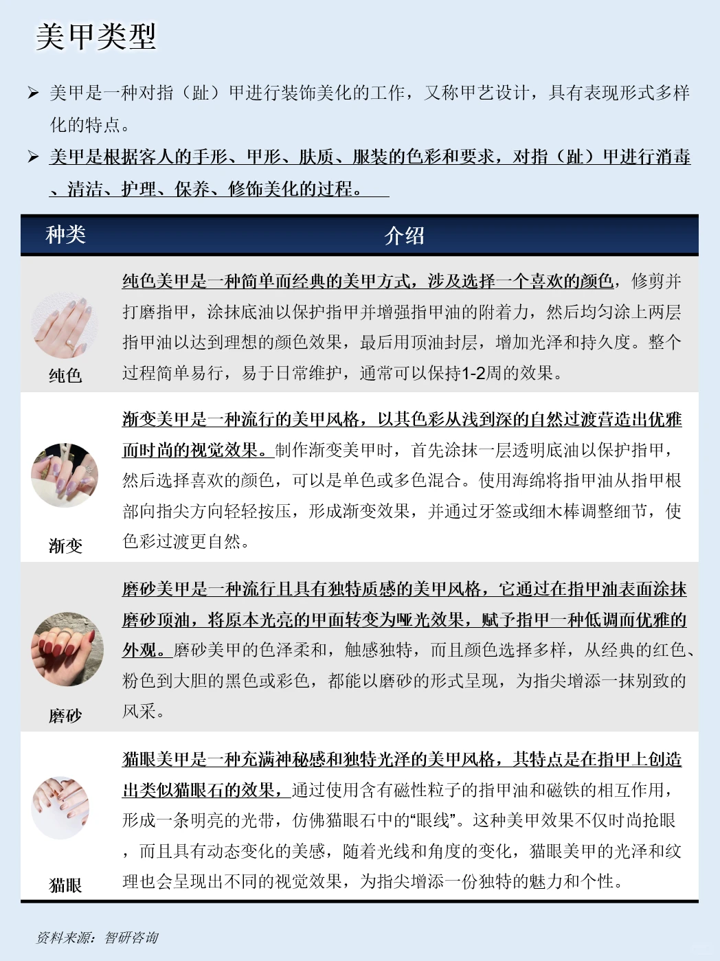 一天吃透一条产业链：NO.88 美甲产业