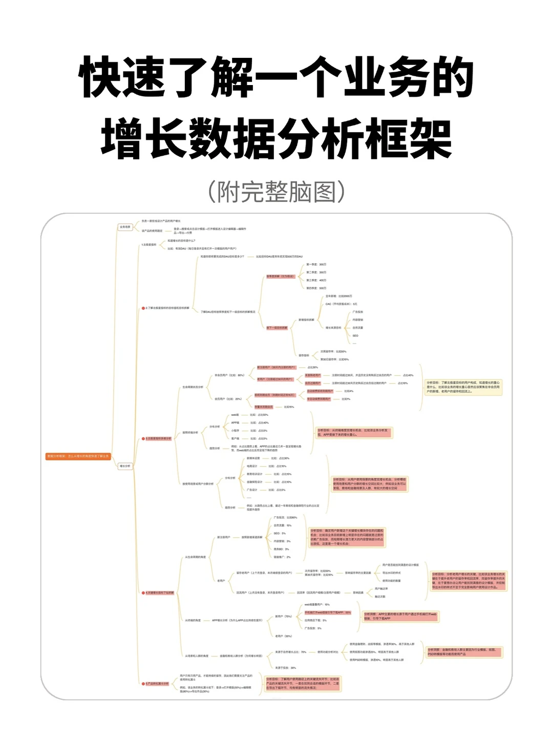 快速了解一个增长业务的：数据分析框架
