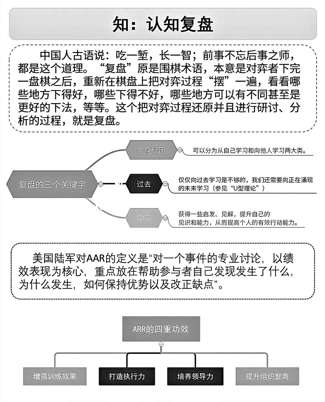 职场干货‖从复盘模型，从个人到团队