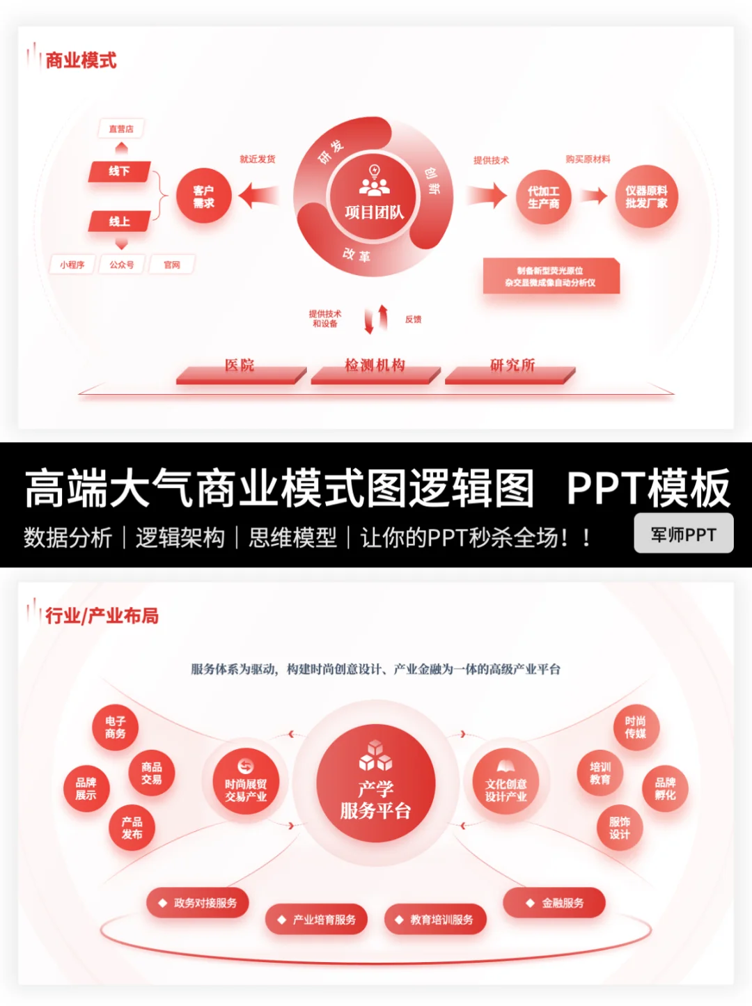 高端大气商业模式图清晰呈现商业运营核心！