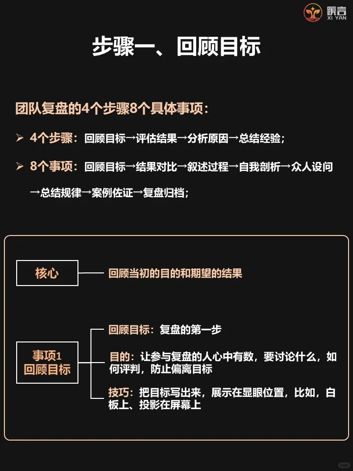 4个步骤8个事项学会复盘