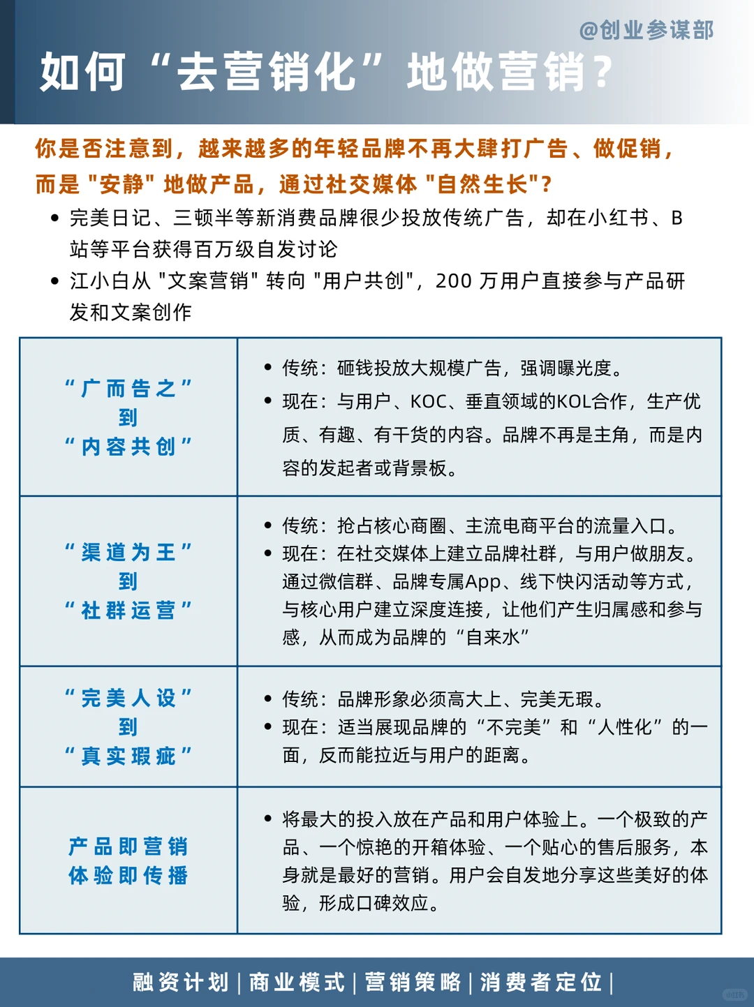不营销，反而成了最聪明的营销？？？