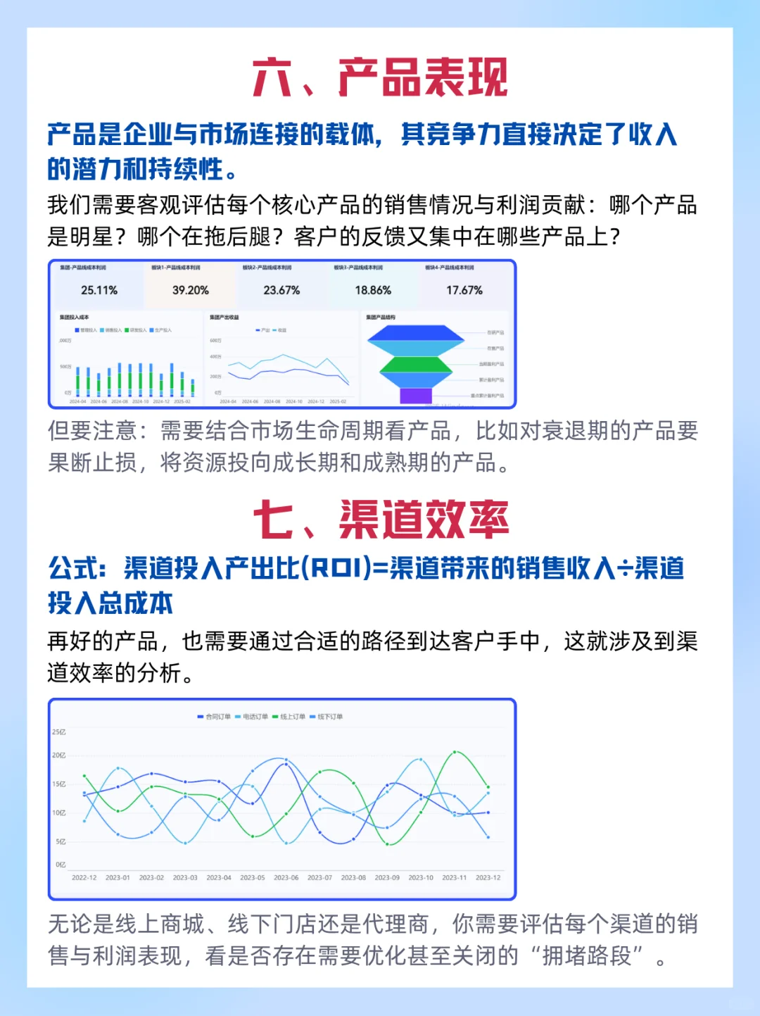 经营分析方案❗必看的10个要点