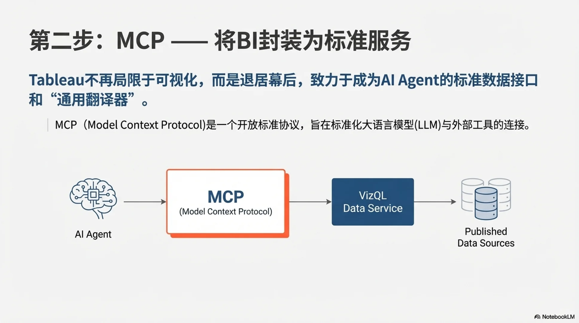 tableau大师解读tableau+ai的行业趋势