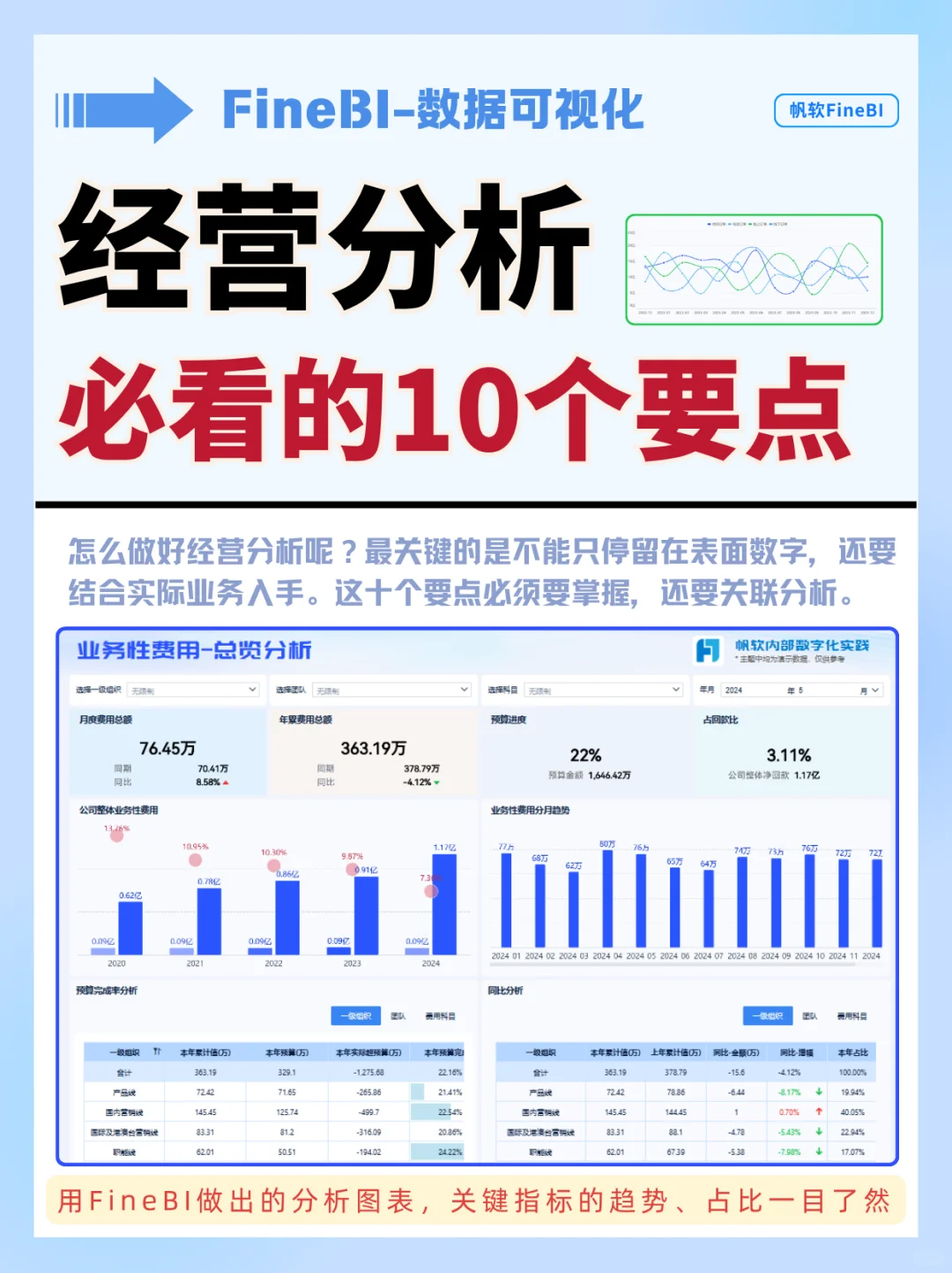 经营分析方案❗必看的10个要点
