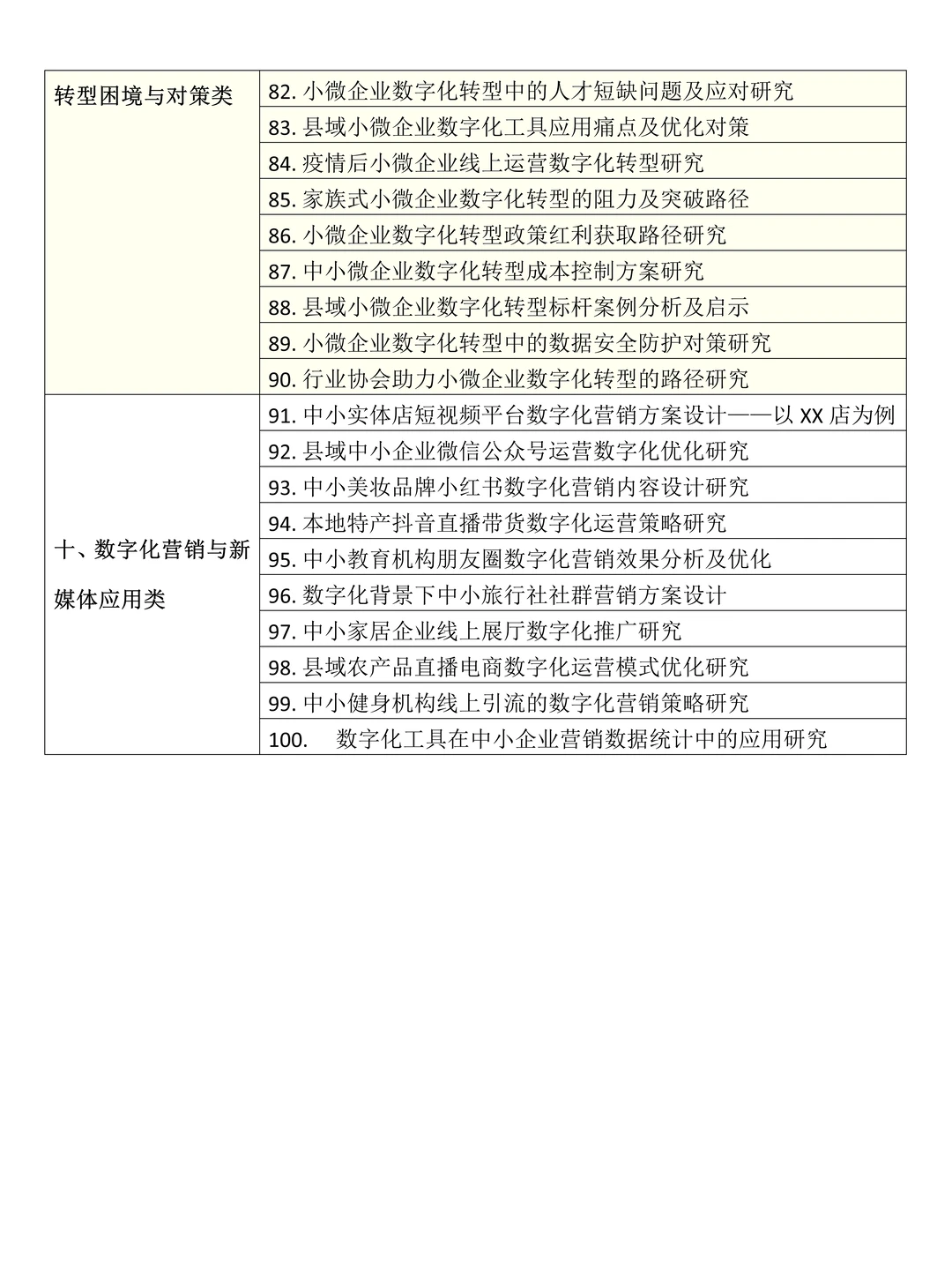 拜托?要让数字化转型方向的同学刷到啊啊
