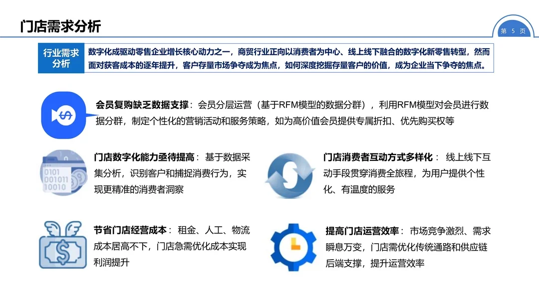 47页报告 | 智慧新零售解决方案