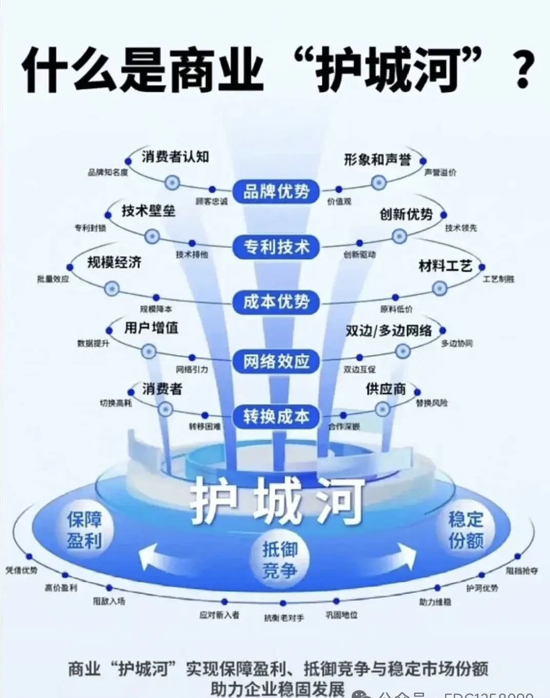 经营分析六大核心