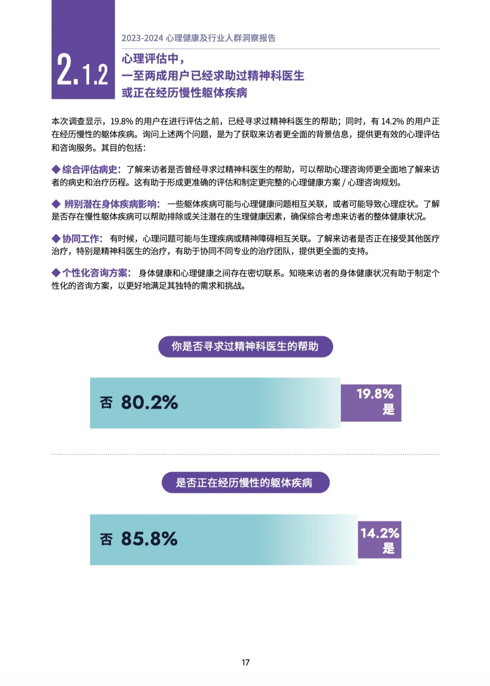 健康报告|23-24心理健康及行业人群洞察报告