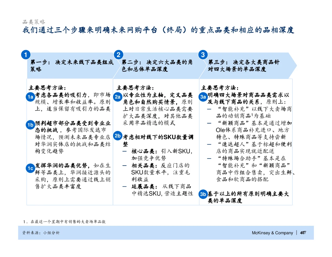 麦肯锡_华润万家电子商务战略规划报告