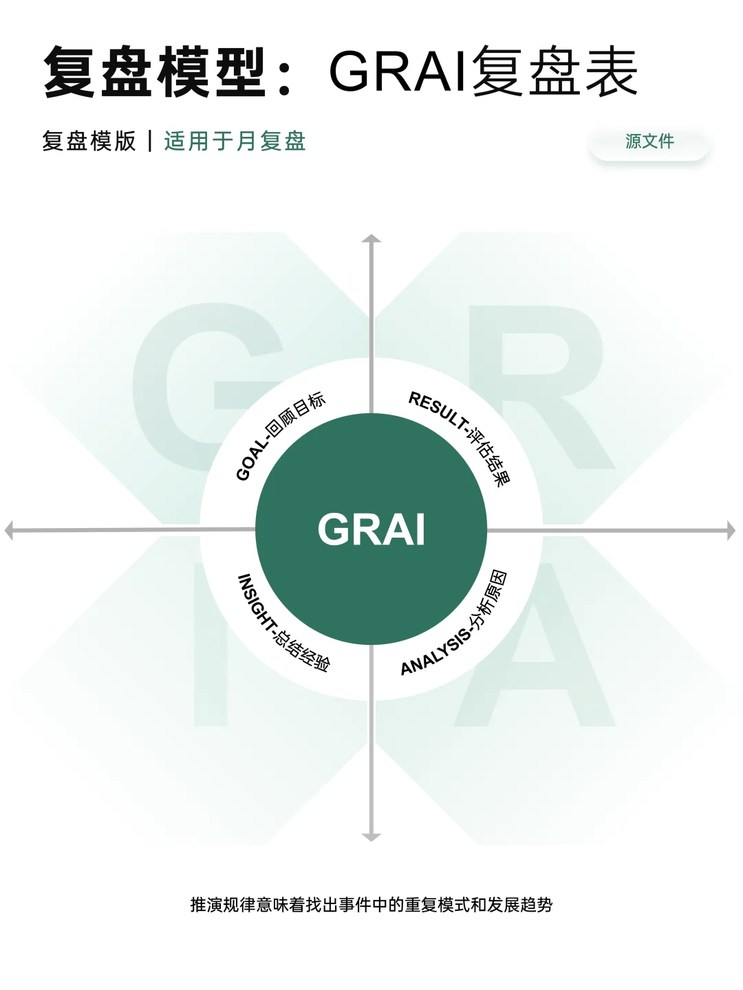 复盘模型的顶层视角和系统框架|附填空模板