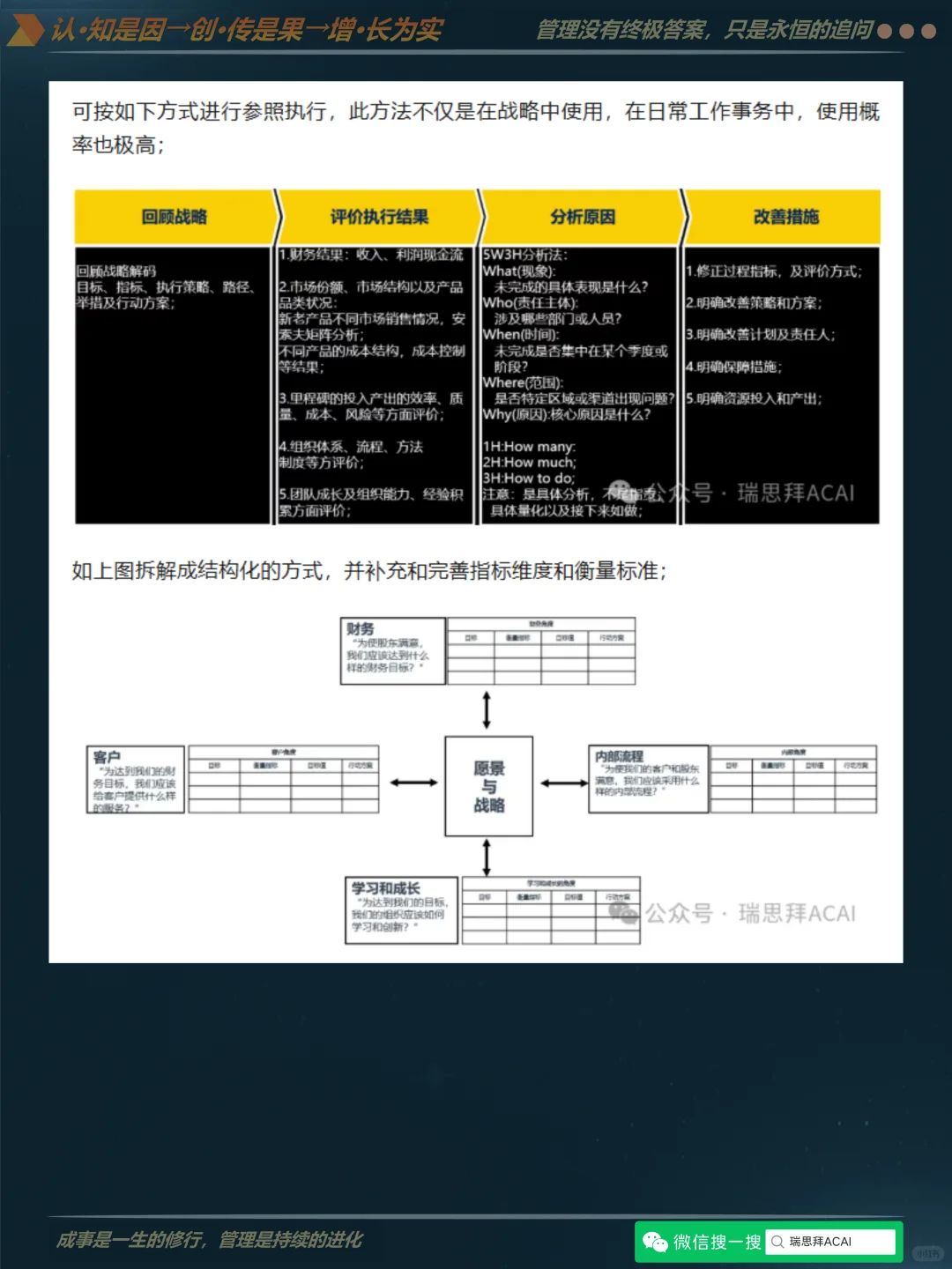 D17-如何科学制定目标并有效复盘？