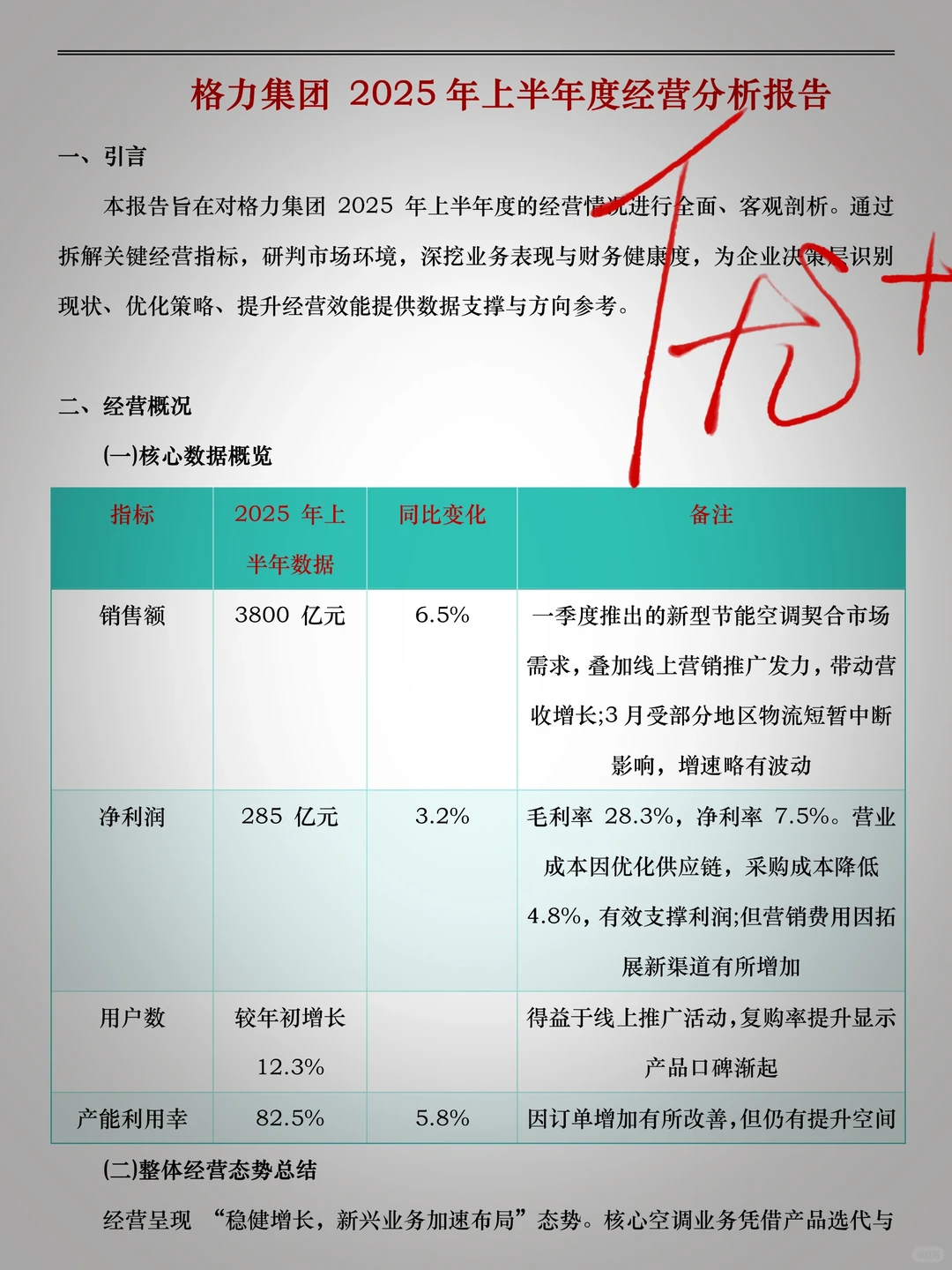 经营分析报告不会写的，看看这模板！