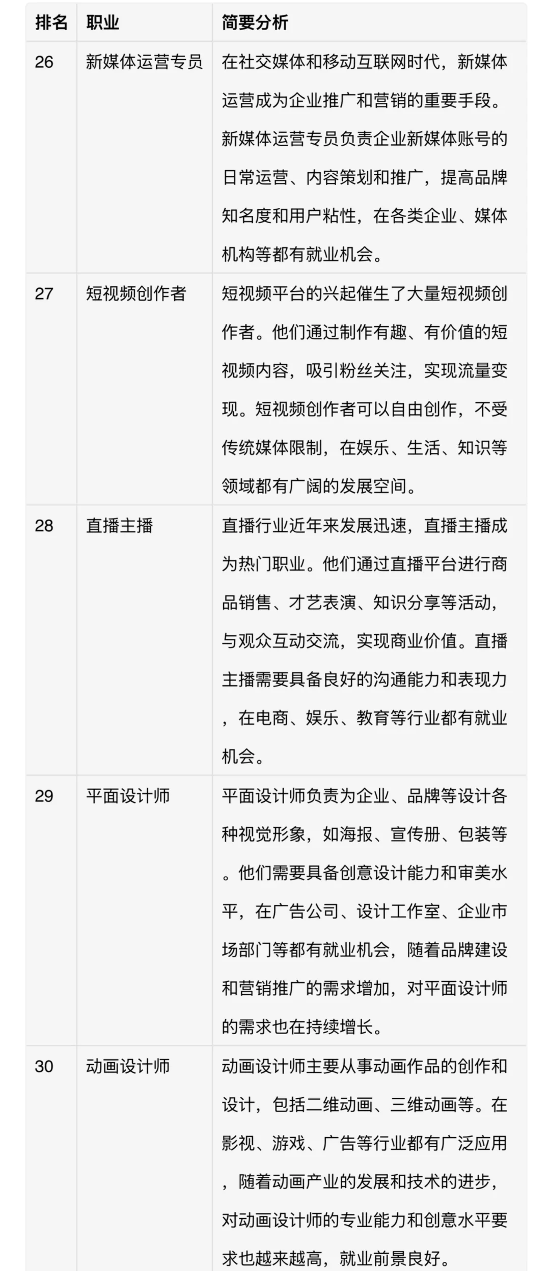 热门职业名单及简要分析