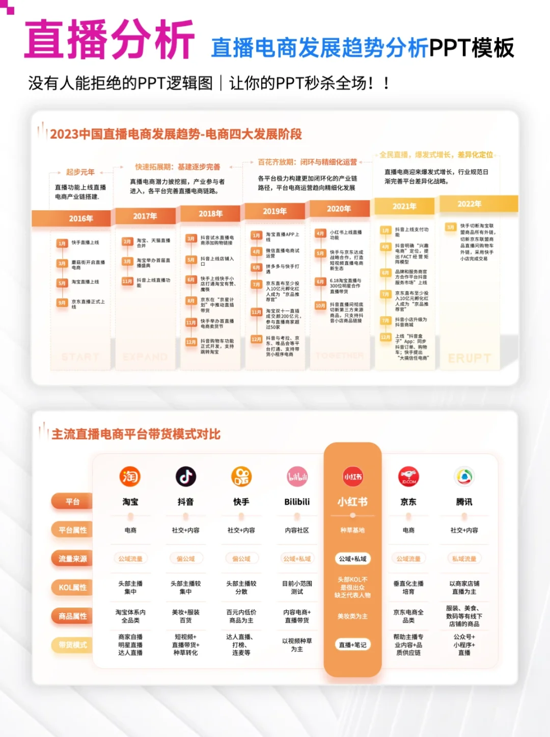 干货分享｜电商直播发展趋势分析PPT模板