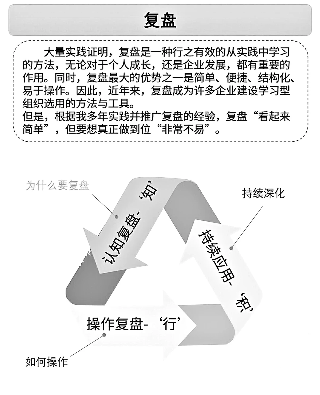 职场干货‖从复盘模型，从个人到团队