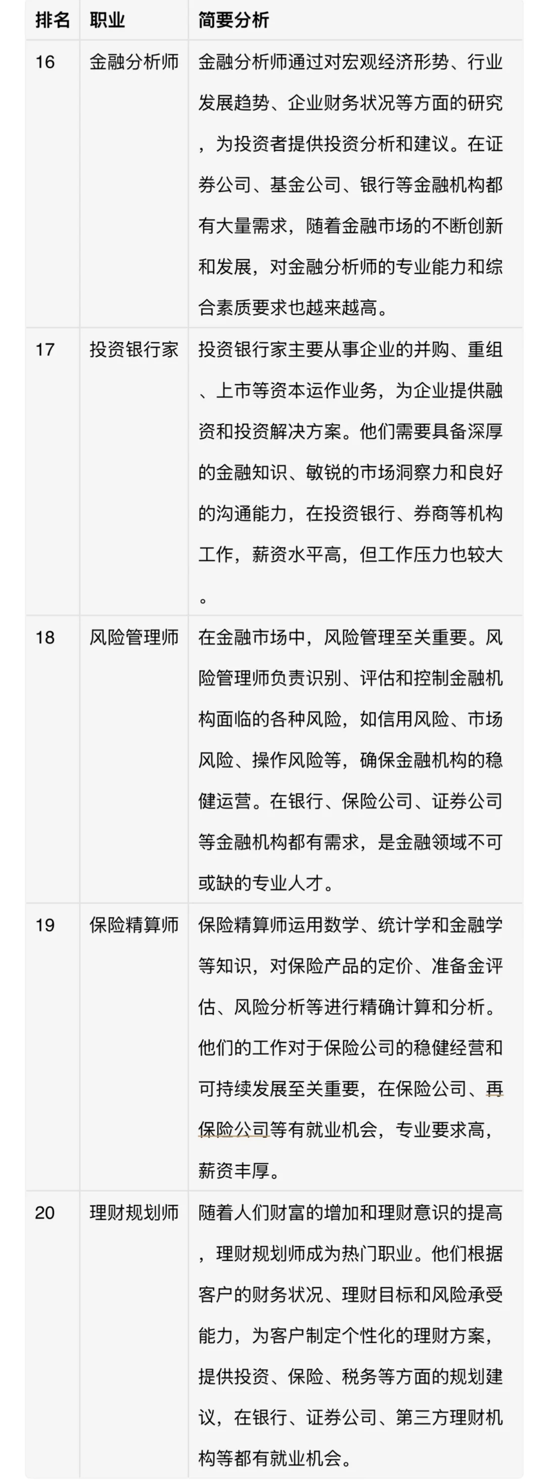 热门职业名单及简要分析