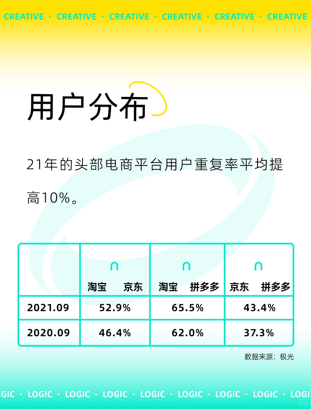 双十一?消费者洞察