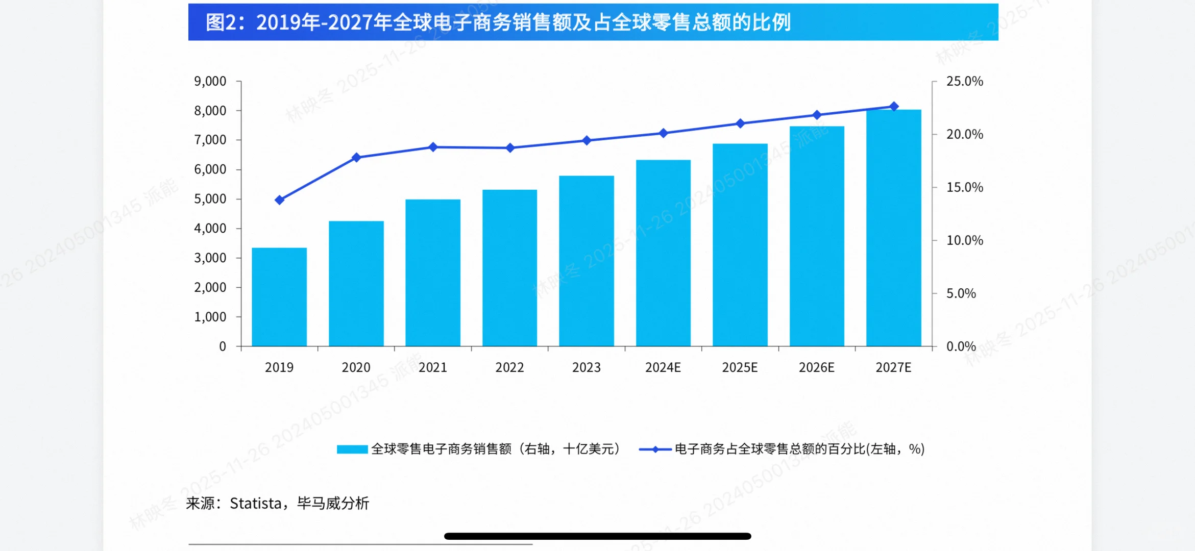 全域数智化重构物流行业新格局！