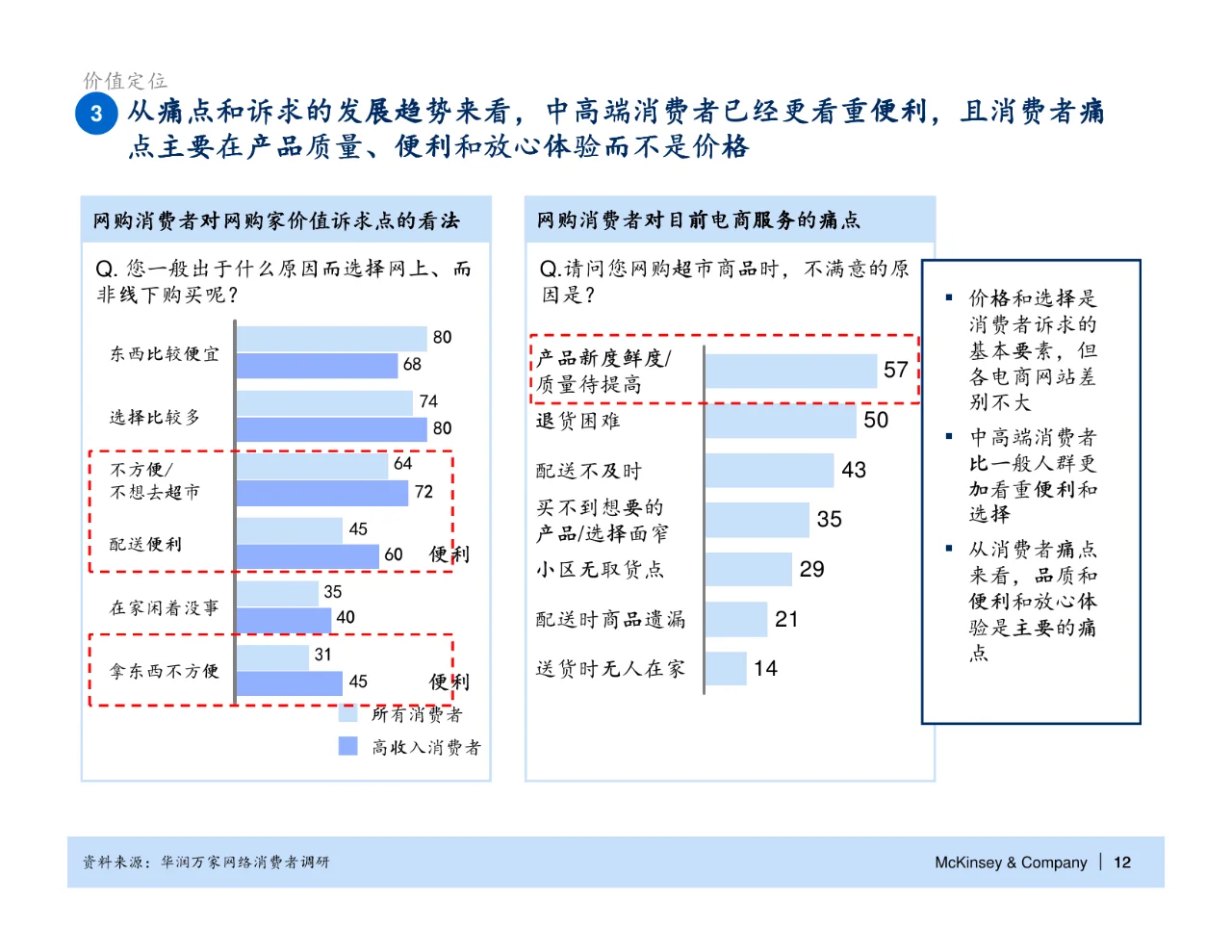 麦肯锡_华润万家电子商务战略规划报告