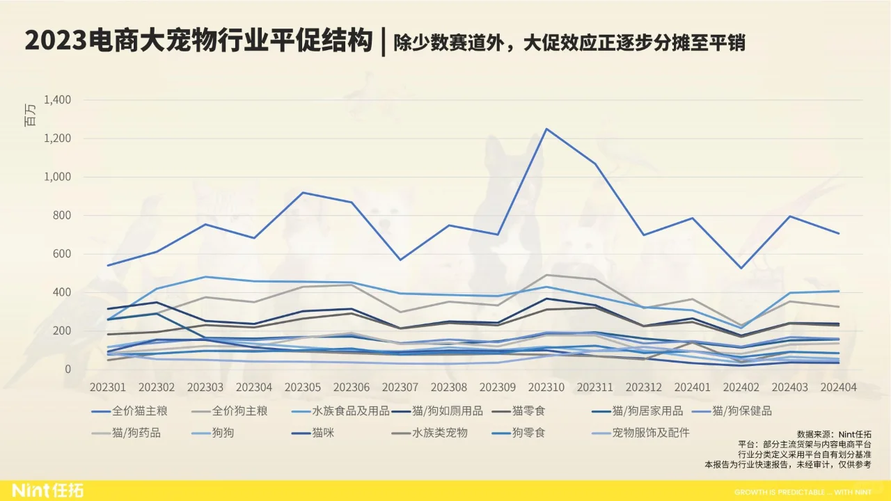 33页 | 2024大宠物行业趋势快速报告