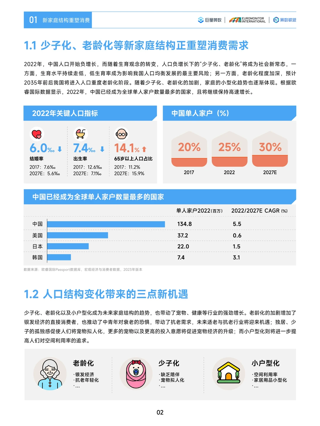 2023中国消费行业趋势前瞻与机遇展望?