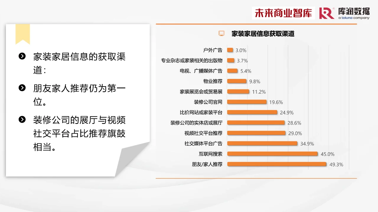 2024年中国家装消费调研报告家装新趋势洞察