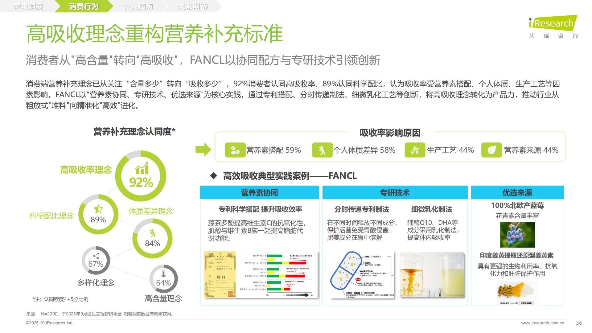?大健康|2025中国营养补充剂消费洞察