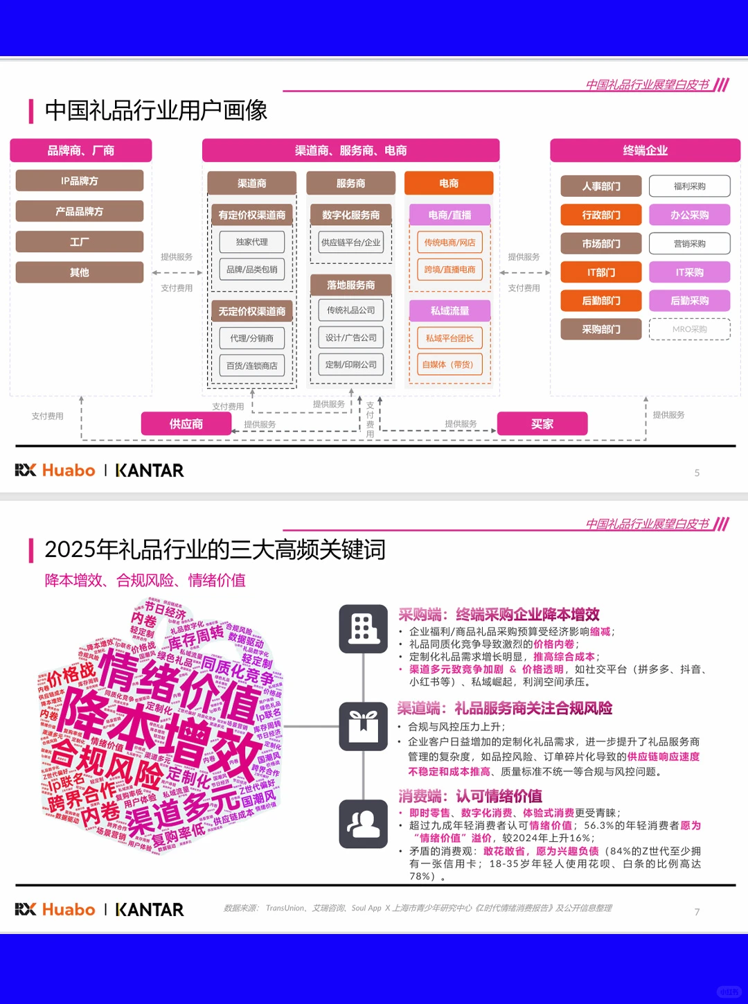 48页|2026中国礼品行业展望白皮书