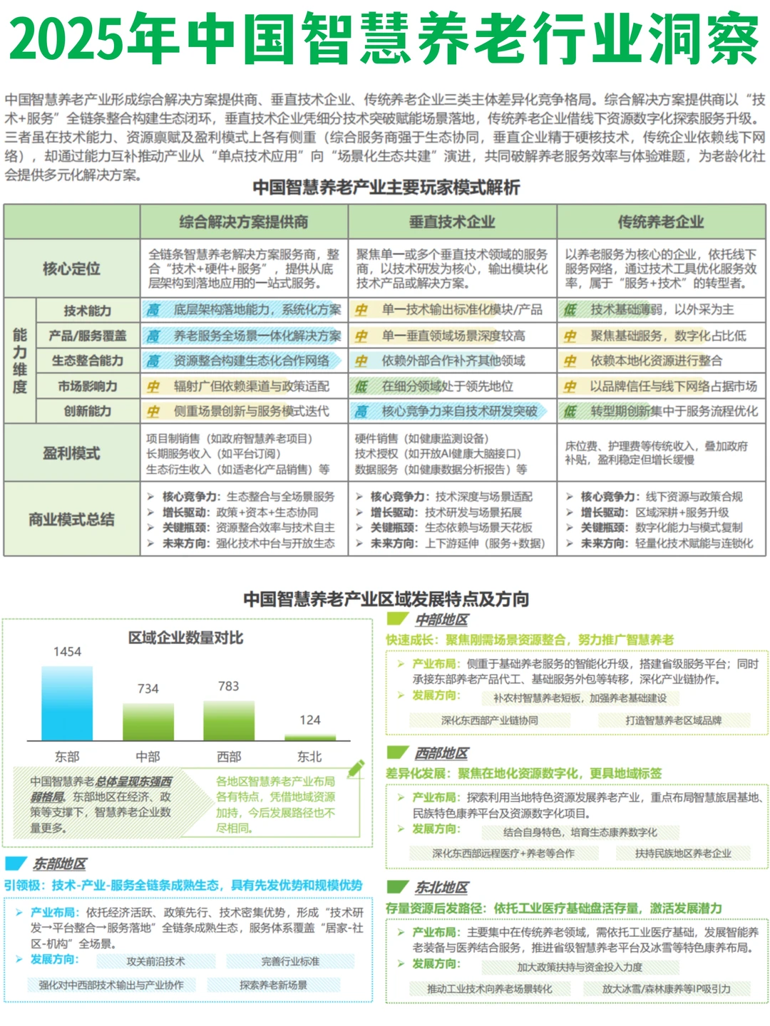 ✅2025年中国智慧养老行业趋势洞察
