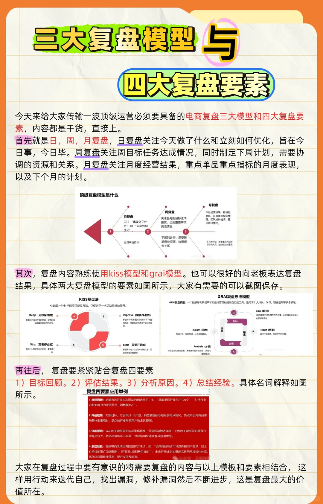 商家必知！三大复盘模型与四大复盘要素