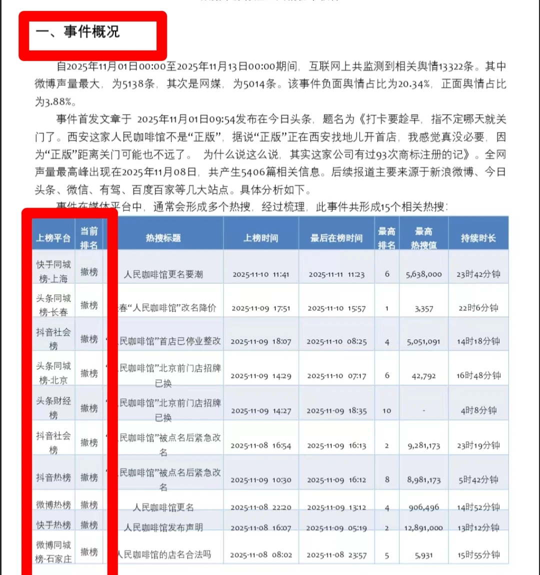 《要潮人民咖啡馆致歉事件》最新报告分析