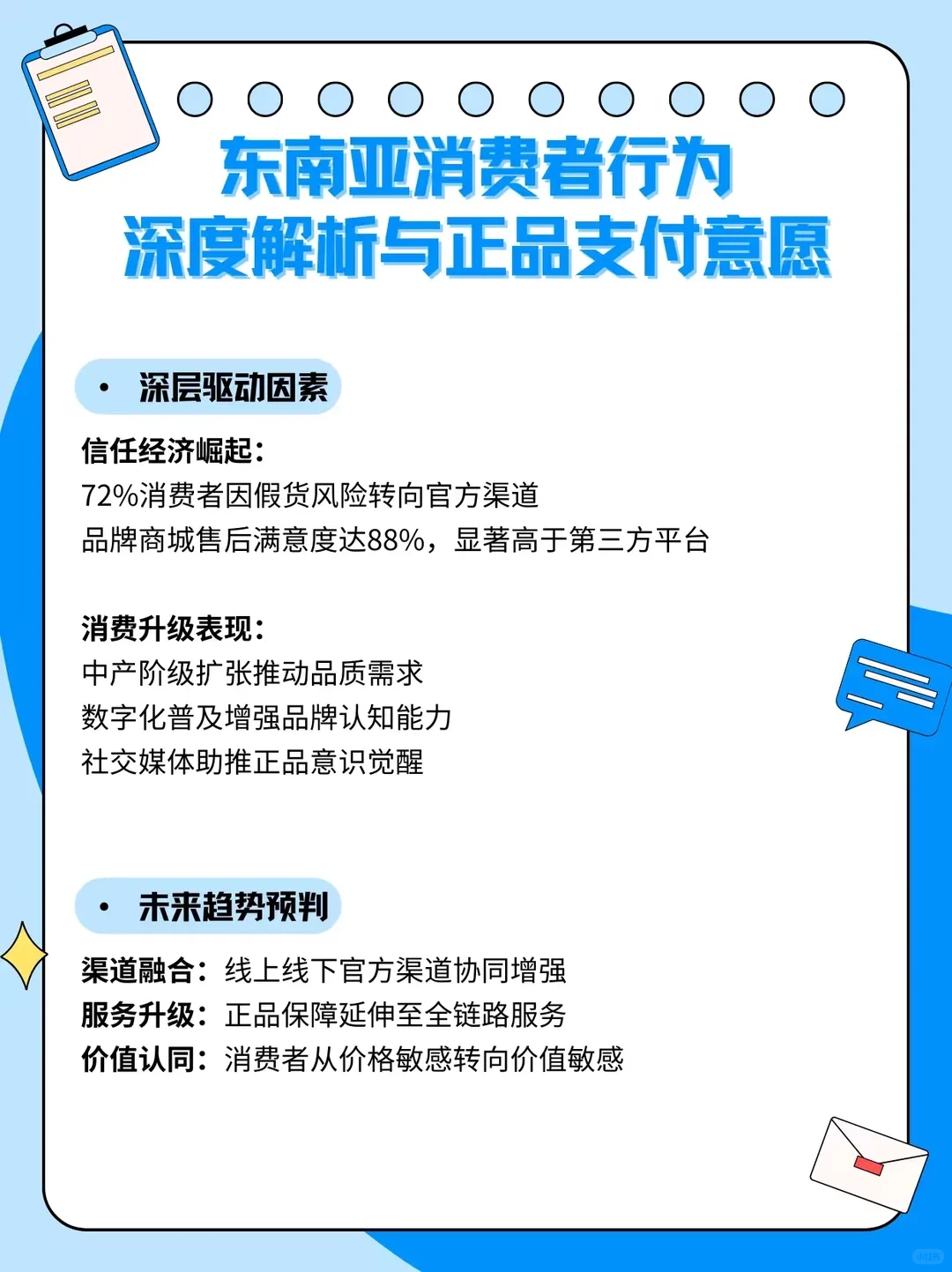 东南亚电商品牌化趋势解析