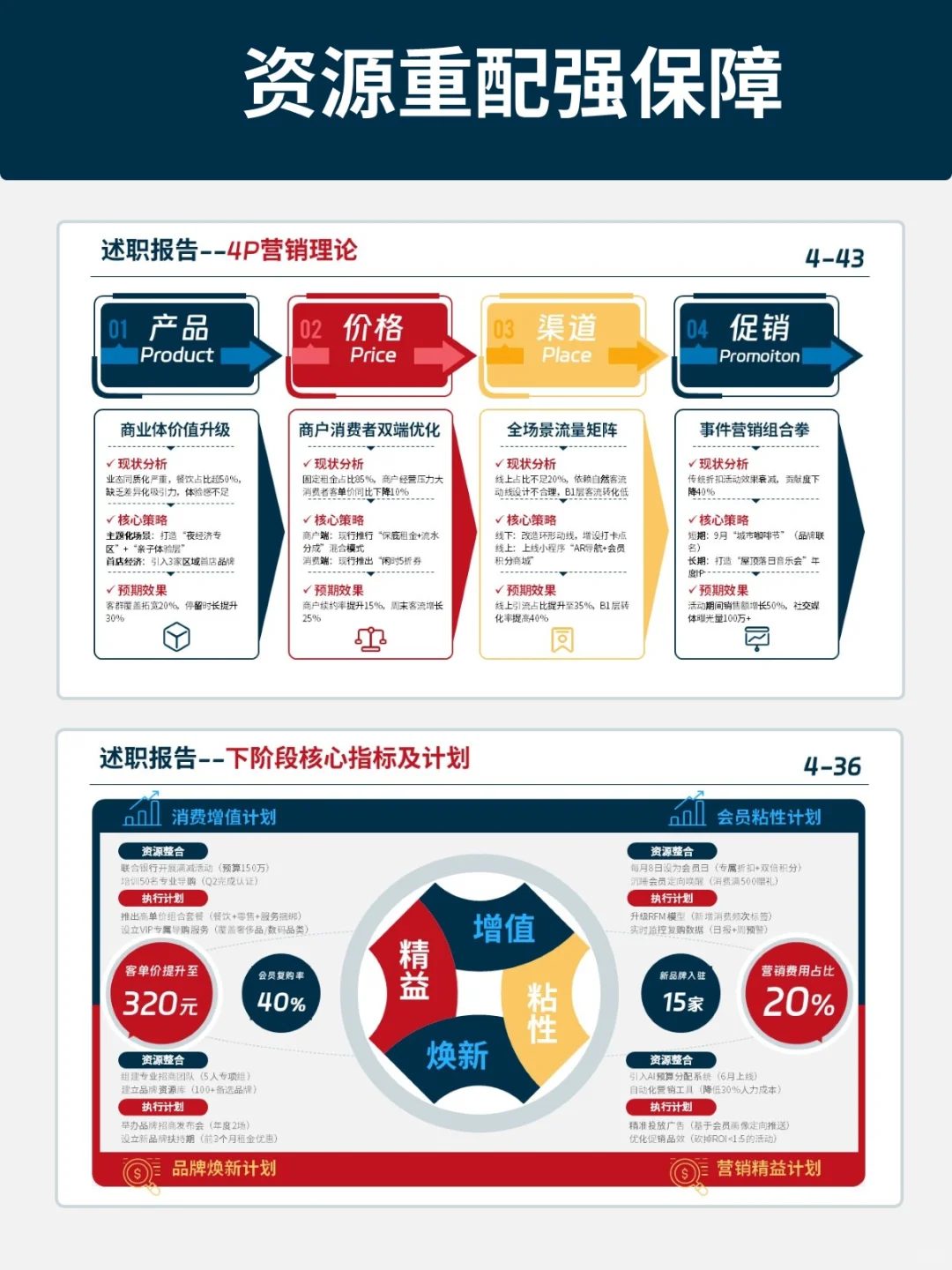 年底冲刺翻盘！4步拿下关键任务！