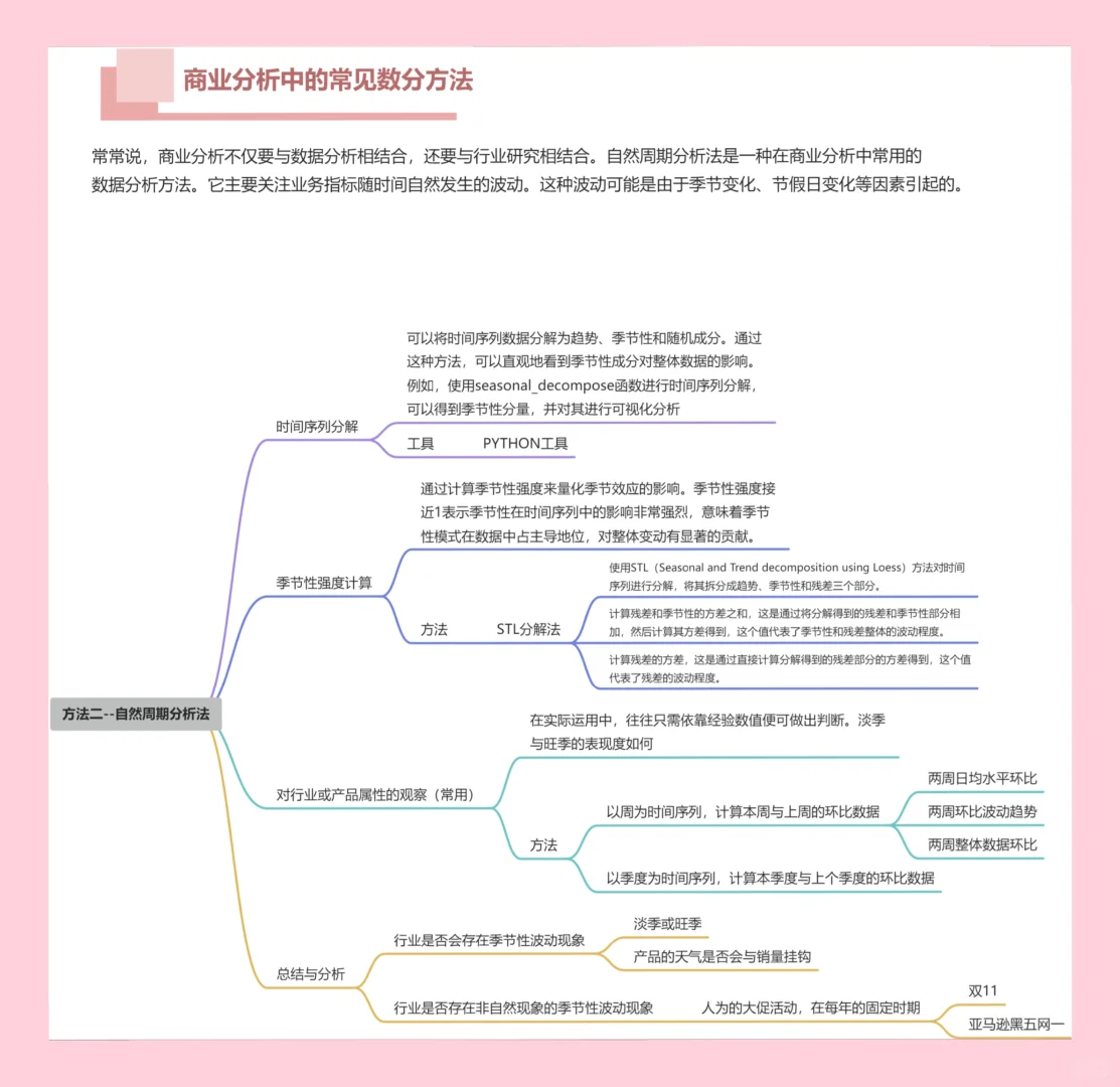 掌握商业分析的关键:读懂数据发展趋势