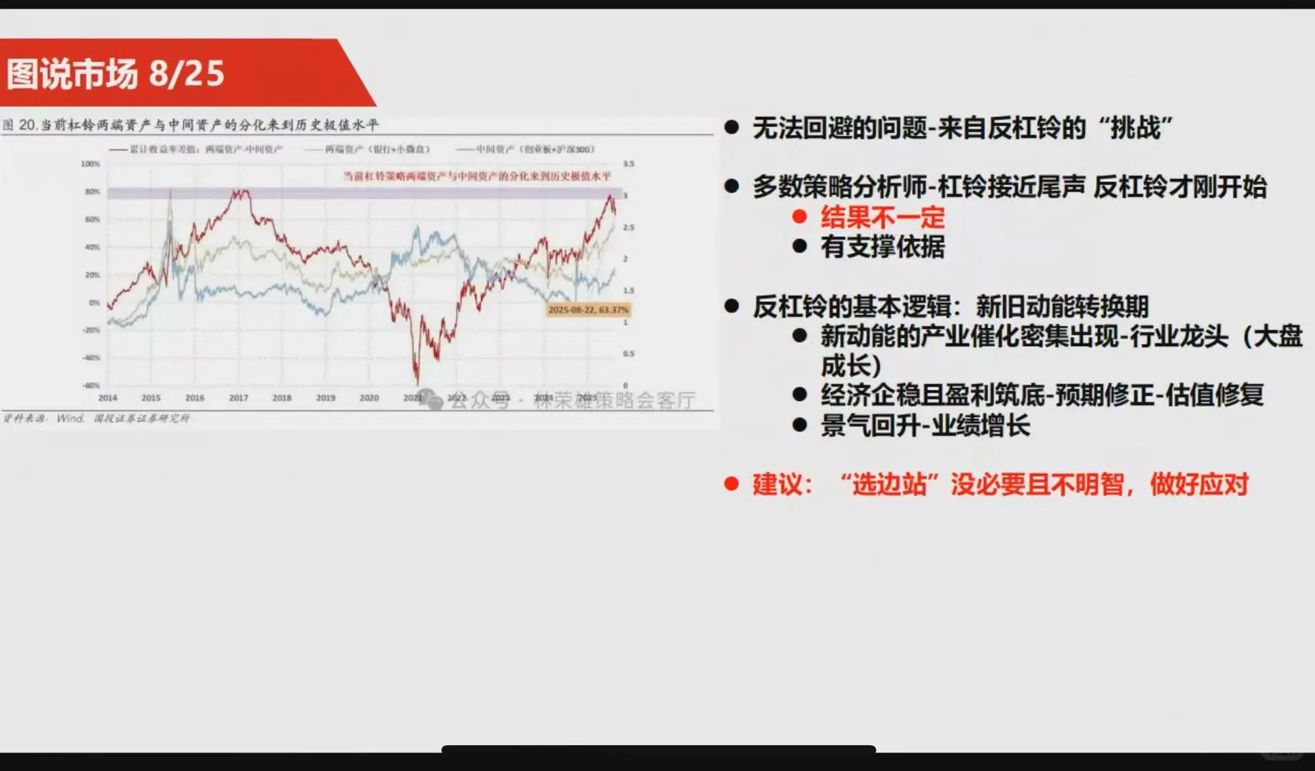 上周量化净值分享，大盘指数表现优秀