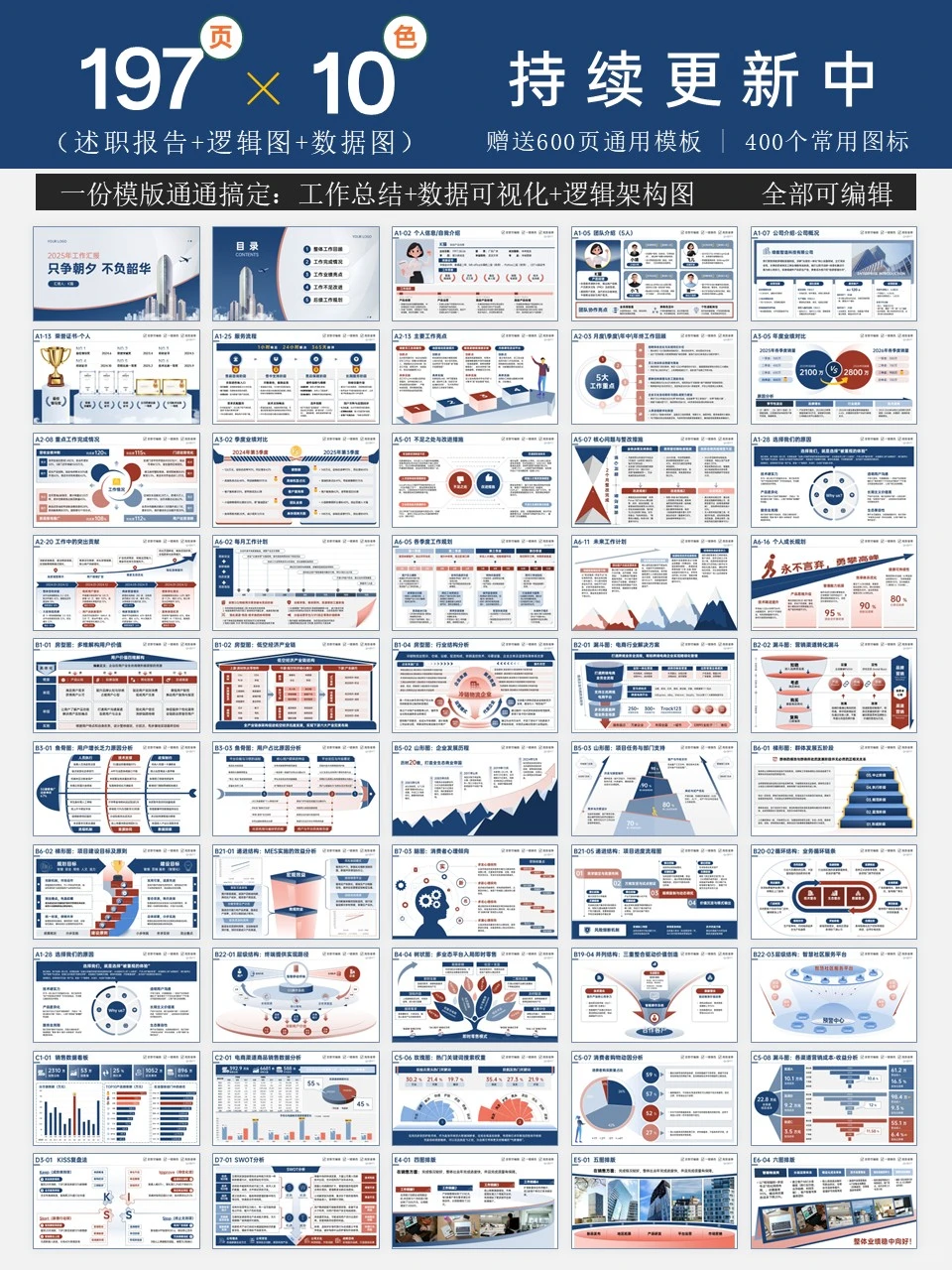从“平平无奇“到“视觉暴击” 的汇报改造