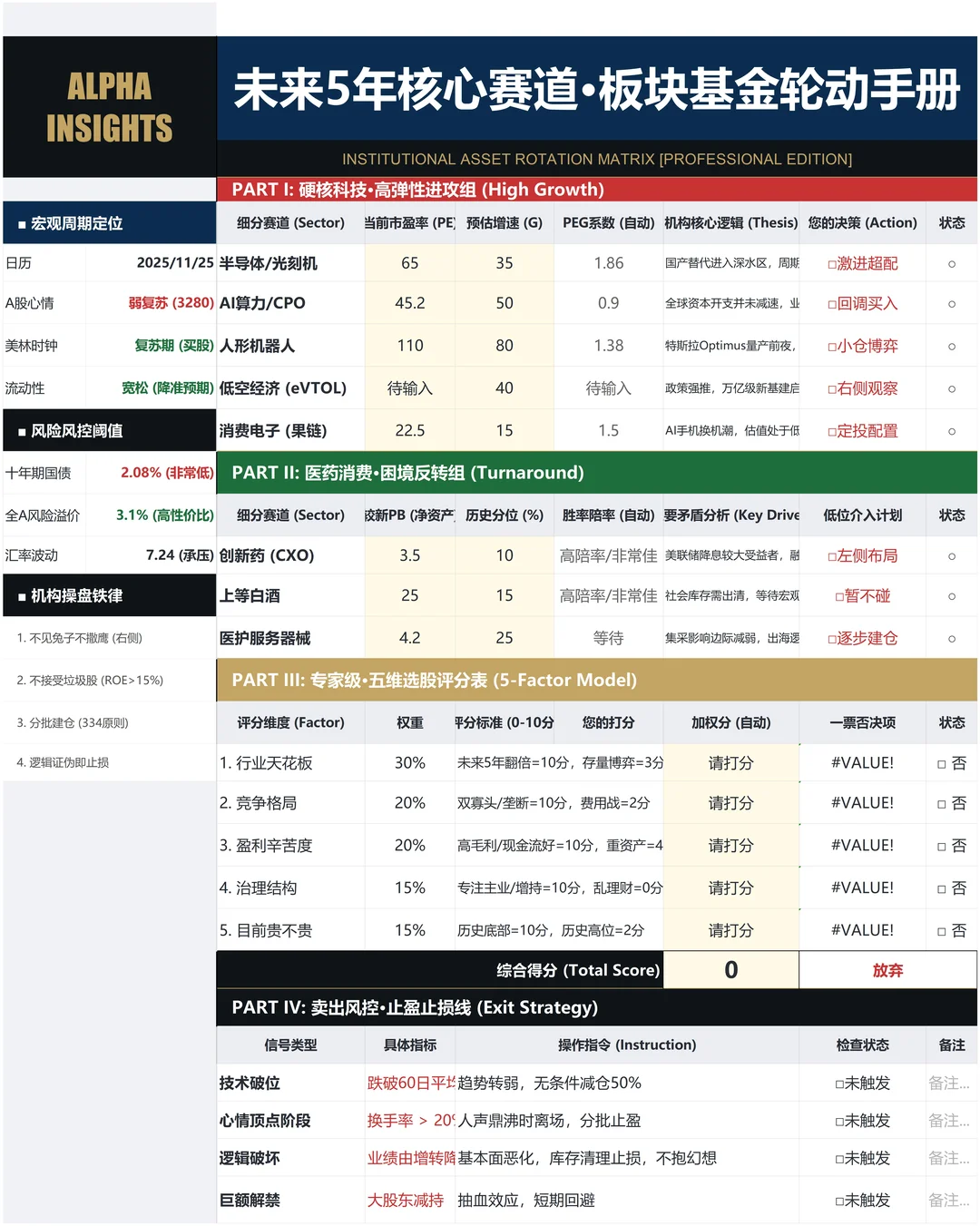 未来5年必押注的行业基金操作手册|附表格