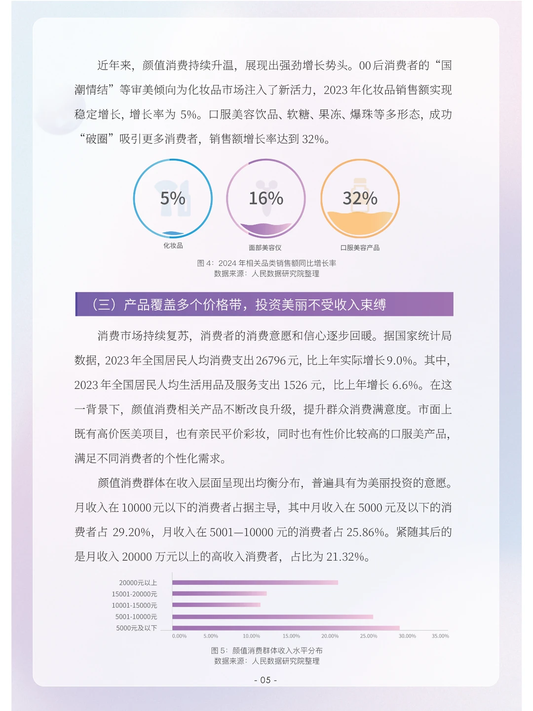 颜值消费新趋势洞察报告（2023）